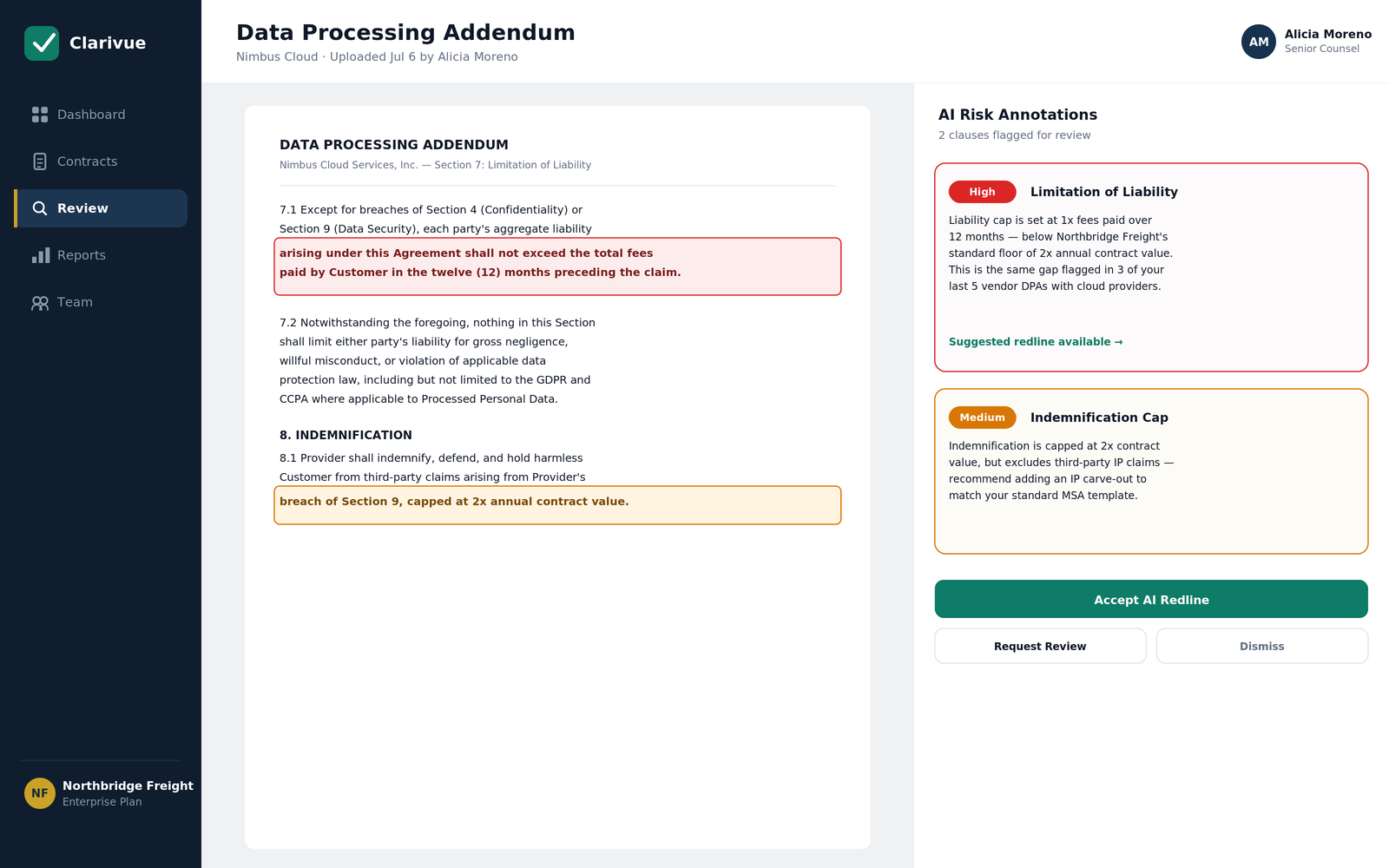 Document review screen with contract text, AI-highlighted risk clauses, and a right-side annotation panel explaining flagged risks