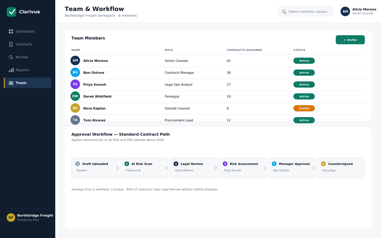 Team and workflow settings screen with a team members table and a six-step approval workflow diagram