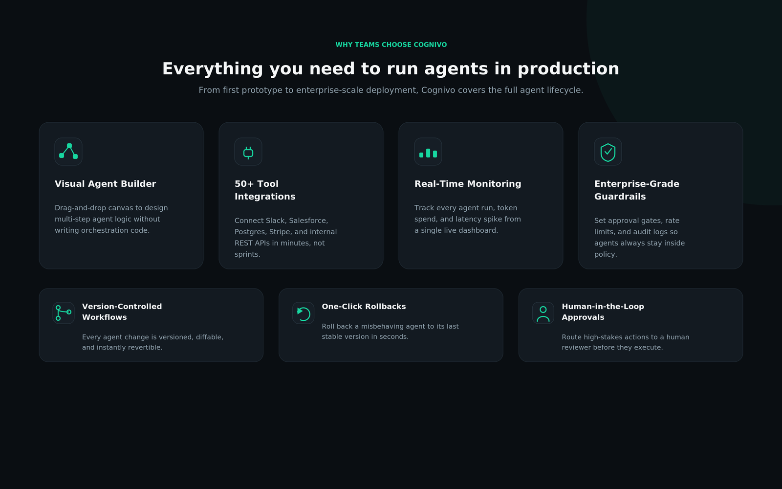 Features section showing a grid of capability cards including Visual Agent Builder and Enterprise-Grade Guardrails