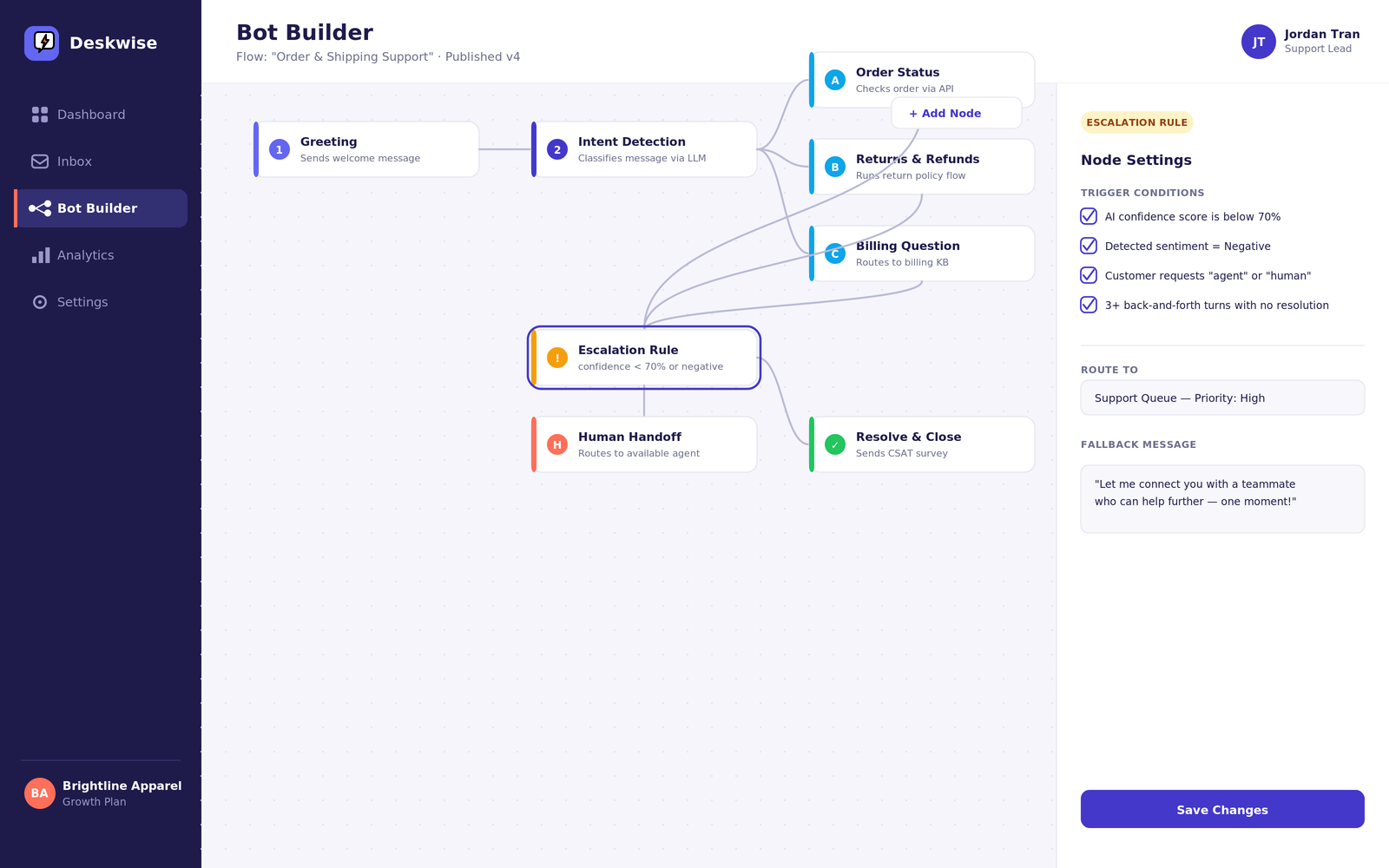 Visual bot builder flow editor showing connected nodes for greeting, intent detection, category routing, and an escalation rule