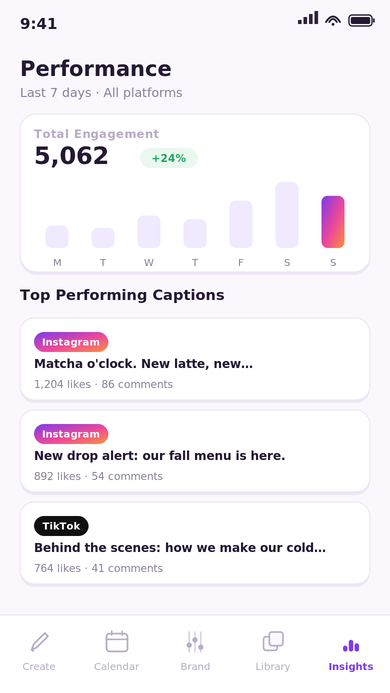 Performance analytics screen with a weekly engagement bar chart and a list of top-performing captions with like and comment counts.