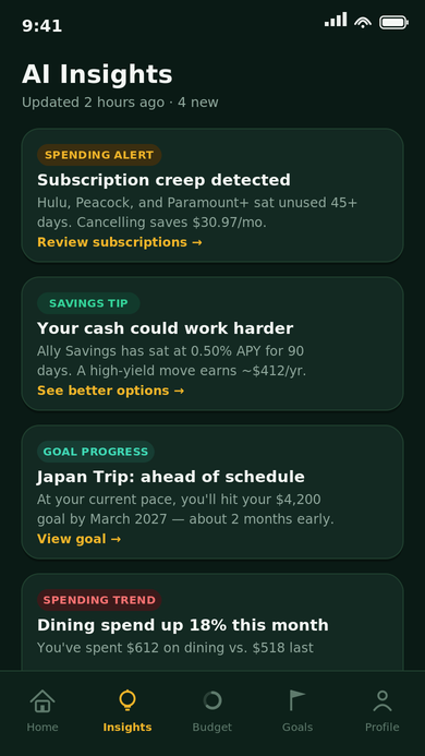 AI Insights feed with cards flagging subscription creep, idle savings cash, goal pacing, and a dining spend increase.