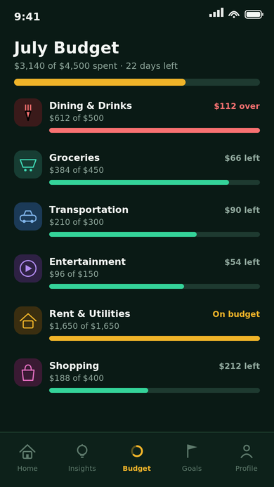 July Budget screen with six spending categories, each showing a progress bar and remaining or over-budget amount.
