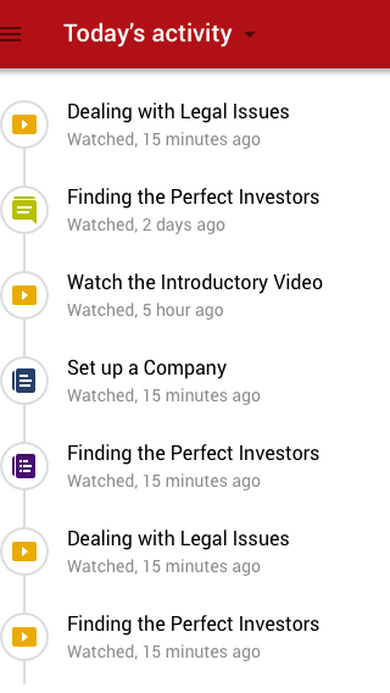 Today's Activity feed showing a timeline of watched videos, read articles, and completed quizzes.