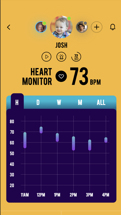 Heart rate history chart with hourly readings and resting, walking, below-average, and above-average stats.