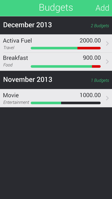 Excome Screen 04 Budgets Overview