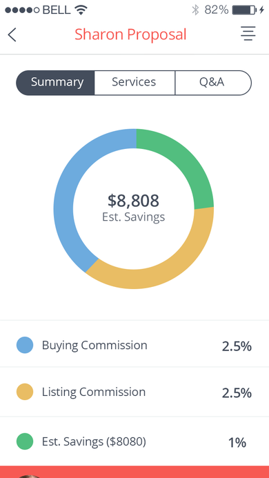 Agent proposal summary with a segmented donut chart showing $8,808 in estimated savings split across buying and listing commission.