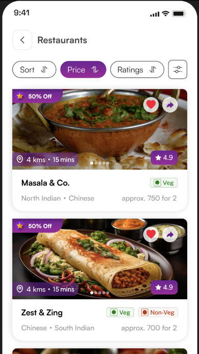 Restaurants list with Sort, Price, and Ratings filters above cards for Masala & Co. and Zest & Zing.