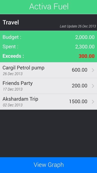 Excome Screen 05 Budget Detail